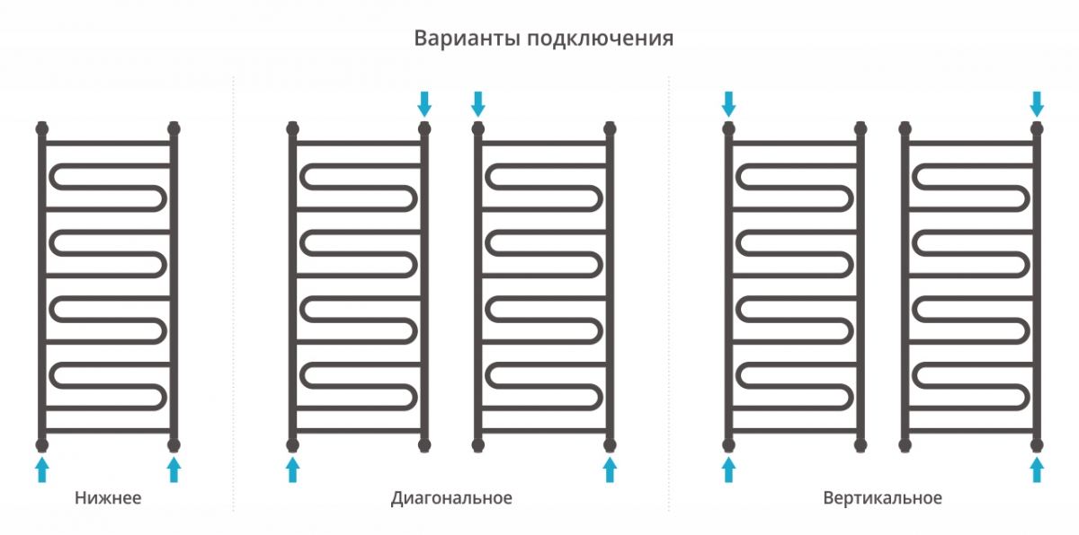 Полотенцесушитель водяной Сунержа Элегия+ 1200x500