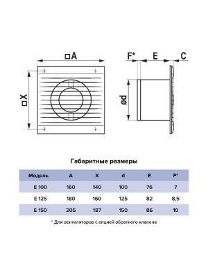 Вентилятор накладной E D125 сетка тяг.выкл. ERA