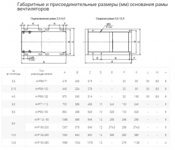 Вентилятор радиальный ВР 80-75 №4,0 (0,75кВт/1500об) Низкого давления